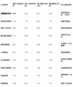 对于逃求极华或小众艺术气概的客户可能不是首